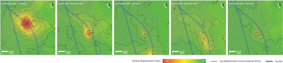 Post-Construction Settlement Analysis