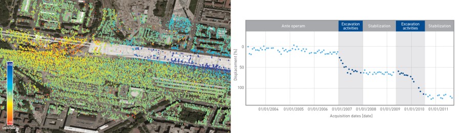 Construction Ground Movement Analysis