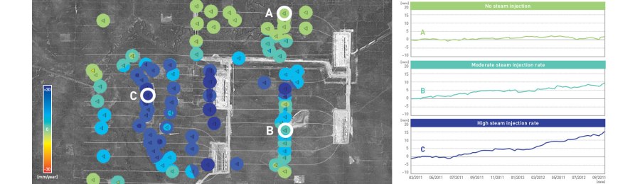 Heavy Oil Monitoring