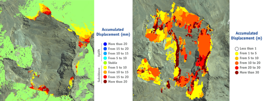 Block Caving Mine Monitoring