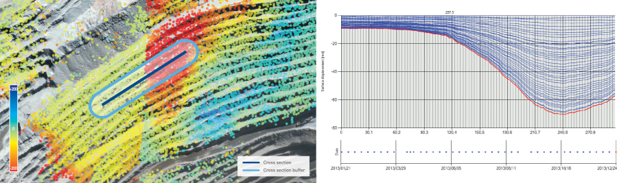 Regular and Rapid Open Pit Monitoring