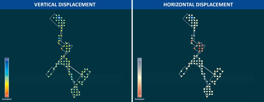 Offshore Oil Rig Stability Monitoring