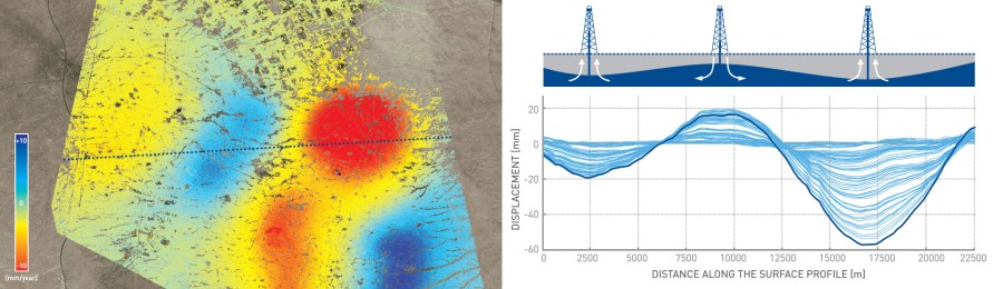 Enhanced Oil Recovery