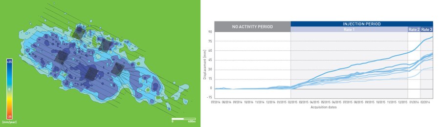 SAGD & Cyclic Steam Stimulation Monitoring